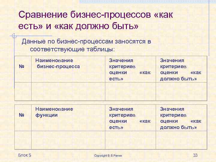 Описание процесса как есть. Описание бизнес процессов как есть. Сравнение бизнес процессов. Модель бизнес-процесса как есть и как должно быть. Бизнес процесс как есть и как должно быть.