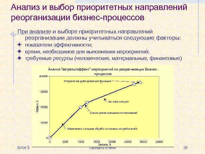 Анализ и выбор приоритетных направлений реорганизации бизнес-процессов При анализе и выборе приоритетных направлений реорганизации