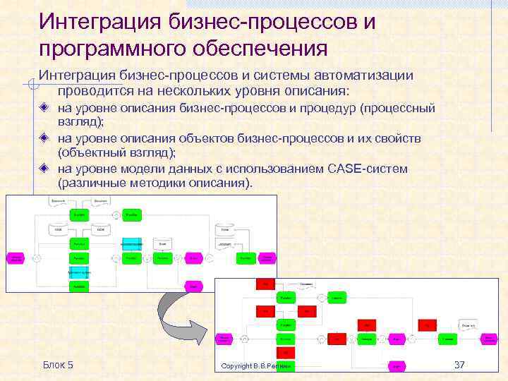 Интеграция обеспечивает