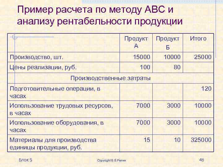 Как рассчитать рентабельность в бизнес плане