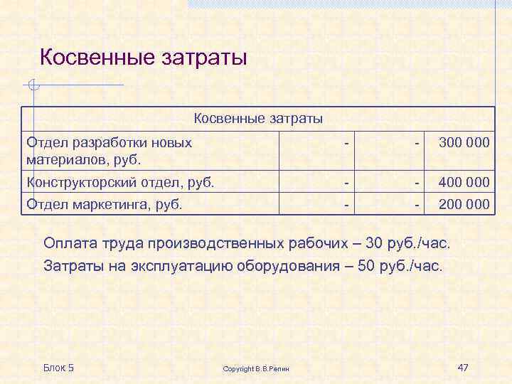 Косвенные затраты Отдел разработки новых материалов, руб. - - 300 000 Конструкторский отдел, руб.