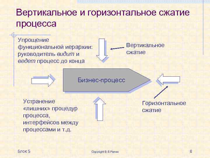 Горизонтальный процесс