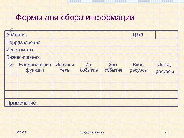 Формы для сбора информации Аналитик Дата Подразделение Исполнитель Бизнес-процесс № Наименование функции Исполни тель