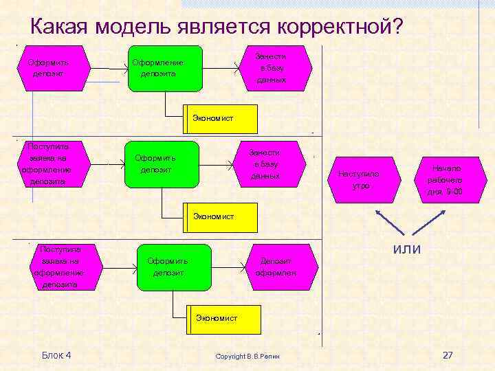 Карта это какая модель