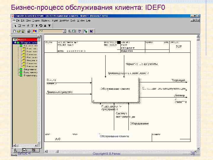 Бизнес анализ услуга процесс