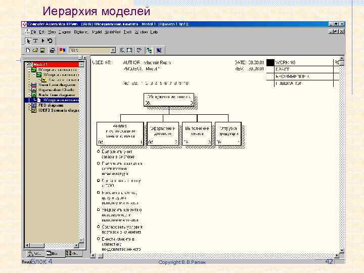 Иерархия моделей Блок 4 Copyright В. В. Репин 42 