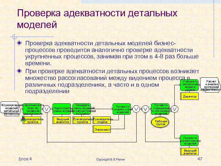 Каким процессом занят. Проверка бизнес процессов. Проверка адекватности моделей бизнес-процесса. Процесс проверки моделей на адекватность. 4 Блока бизнес процессов.