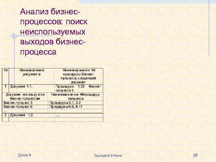 Анализ бизнеспроцессов: поиск неиспользуемых выходов бизнеспроцесса Блок 4 Copyright В. В. Репин 56 