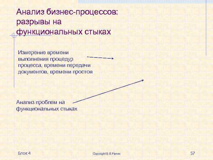 Анализ бизнес-процессов: разрывы на функциональных стыках Измерение времени выполнения процедур процесса, времени передачи документов,