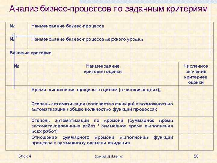 Анализ бизнес-процессов по заданным критериям № Наименование бизнес-процесса верхнего уровня Базовые критерии № Наименование