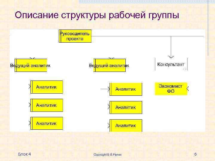Описание структуры рабочей группы Блок 4 Copyright В. В. Репин 6 