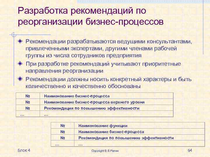 Разработка рекомендаций по реорганизации бизнес-процессов Рекомендации разрабатываются ведущими консультантами, привлеченными экспертами, другими членами рабочей