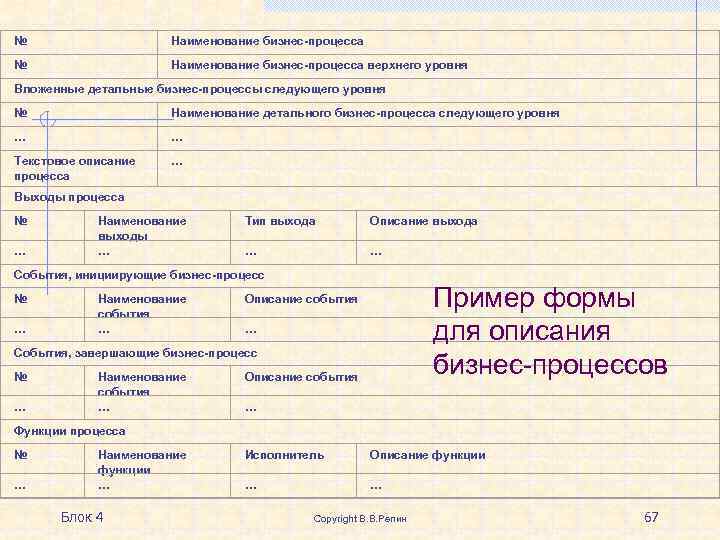 № Наименование бизнес-процесса верхнего уровня Вложенные детальные бизнес-процессы следующего уровня № Наименование детального бизнес-процесса