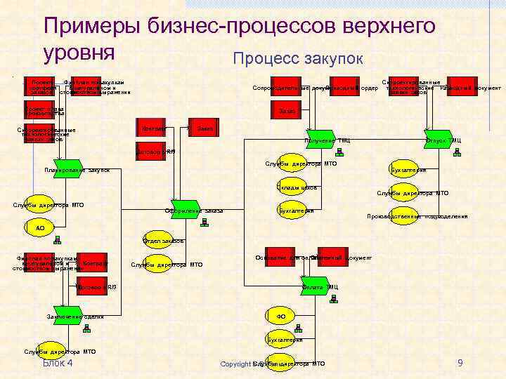 Проект верхнего уровня это