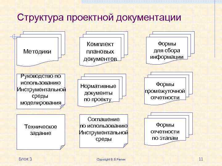 Состав проектной документации изменения. Структура проектной документации. Структура проектных документов. Состав и структура проектной документации.. Структура подразделов проектной документации.