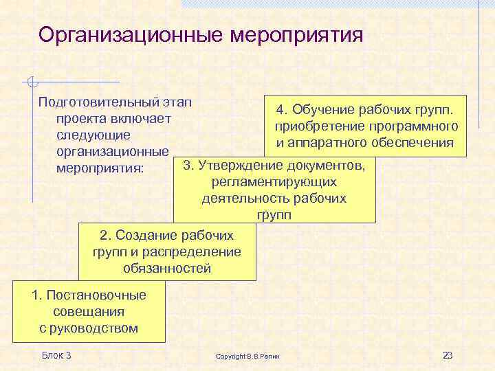 Подготовительный этап проекта включает