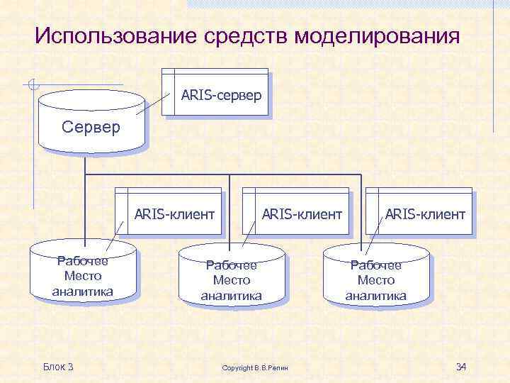 Средства моделирования