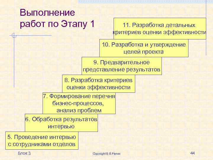 Выполнение работ по Этапу 1 11. Разработка детальных критериев оценки эффективности 10. Разработка и