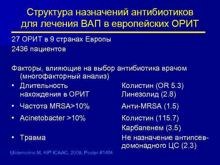 Структура назначений антибиотиков для лечения ВАП в европейских ОРИТ 27 ОРИТ в 9 странах