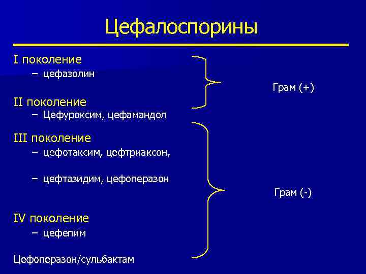 Цефалоспорины I поколение – цефазолин Грам (+) II поколение – Цефуроксим, цефамандол III поколение