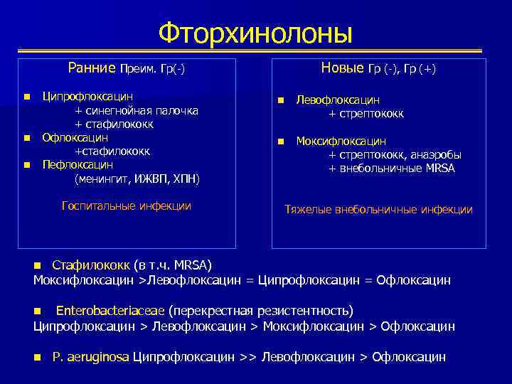 Фторхинолоны Ранние Преим. Гр(-) Ципрофлоксацин + синегнойная палочка + стафилококк Офлоксацин +стафилококк Пефлоксацин (менингит,