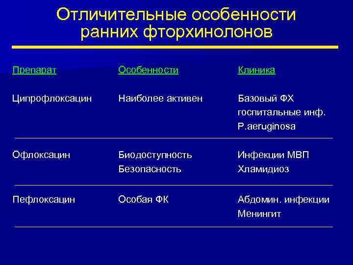 К группе фторхинолонов относится