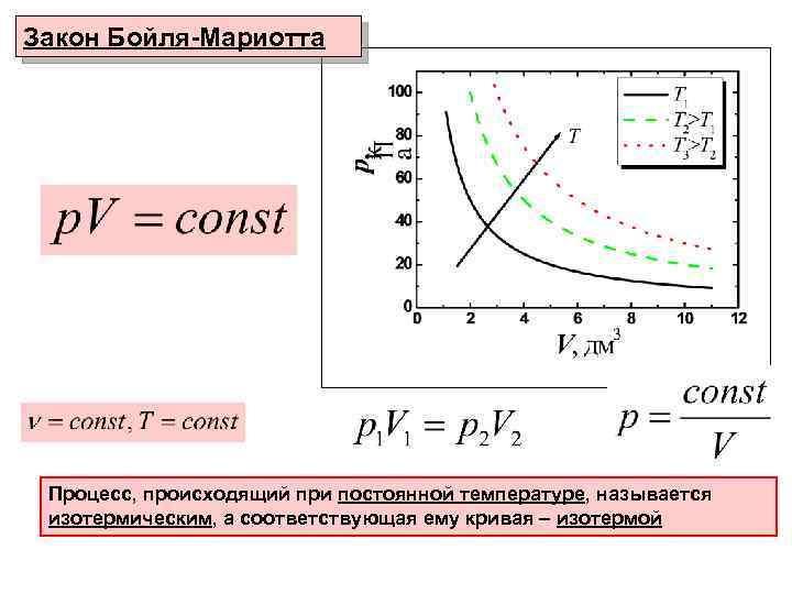 Закон Бойля-Мариотта Процесс, происходящий при постоянной температуре, называется изотермическим, а соответствующая ему кривая –