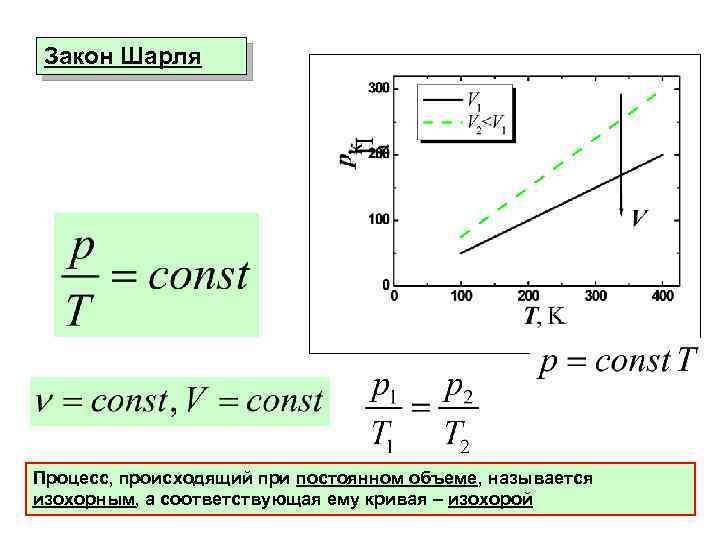 Закон Шарля Процесс, происходящий при постоянном объеме, называется изохорным, а соответствующая ему кривая –