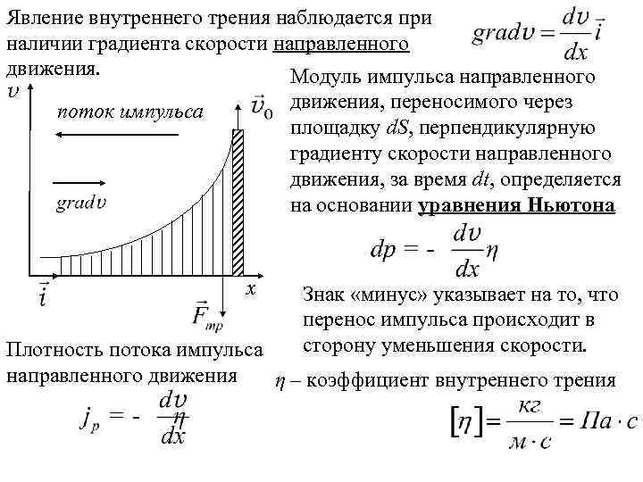 Градиент скорости формула. Уравнение потока импульса. Как направлен градиент скорости. Явление внутреннего трения.