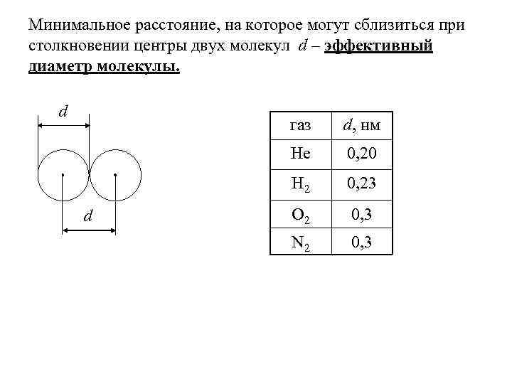 Эффективный диаметр. Сечение столкновения молекул. Средняя длина свободного пробега молекул рисунок. Минимальное расстояние, на которое сближаются центры двух молекул. Эффективное сечение соударения молекул таблица.
