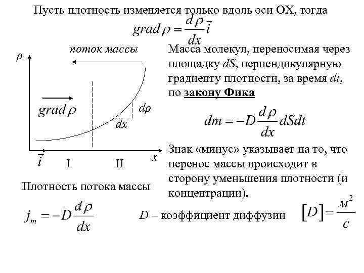 Пусть плотность изменяется только вдоль оси OX, тогда ρ поток массы Масса молекул, переносимая