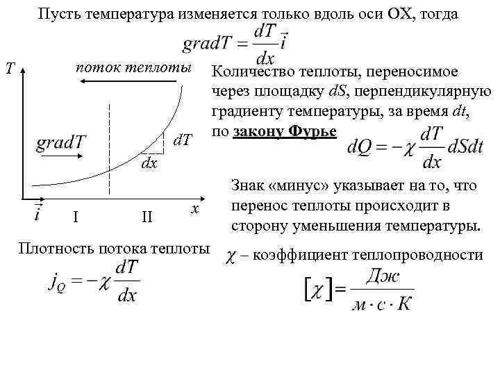 Пусть температура изменяется только вдоль оси OX, тогда T поток теплоты Количество теплоты, переносимое