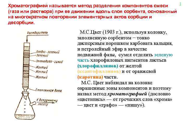 Составить план разделения смеси сахарной пудры и угольной пыли