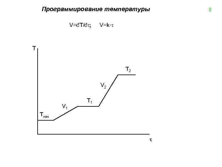 Программирование температуры V=d. T/dτ; V=k·τ T T 2 V 1 Tнач τ 8 