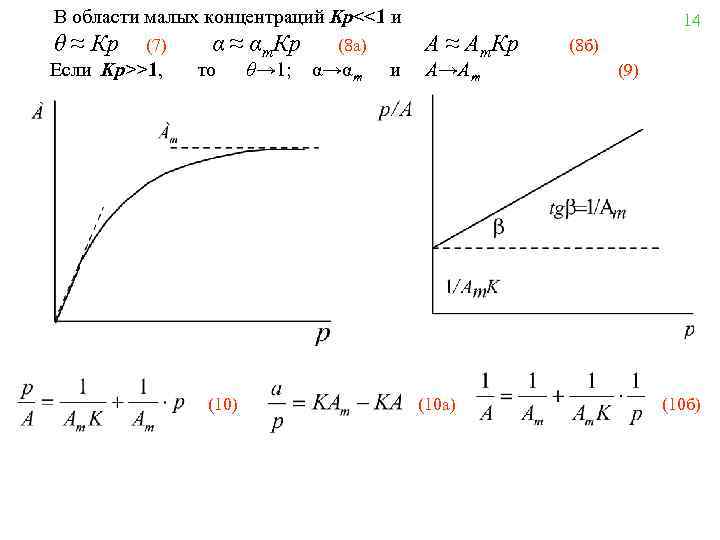 В области малых концентраций Kp<<1 и θ ≈ Кр (7) Если Kp>>1, α ≈