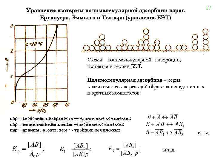 Правая часть схемы адсорбции