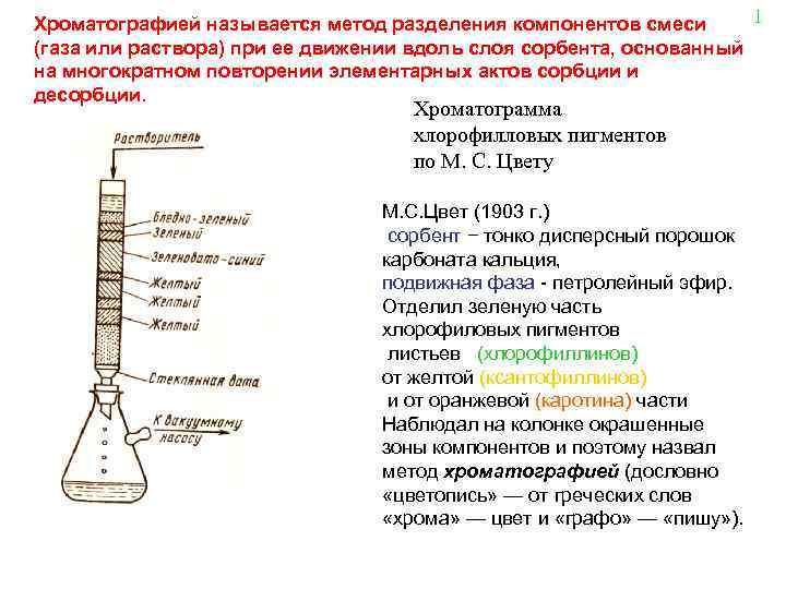 Как называется способ при помощи которого