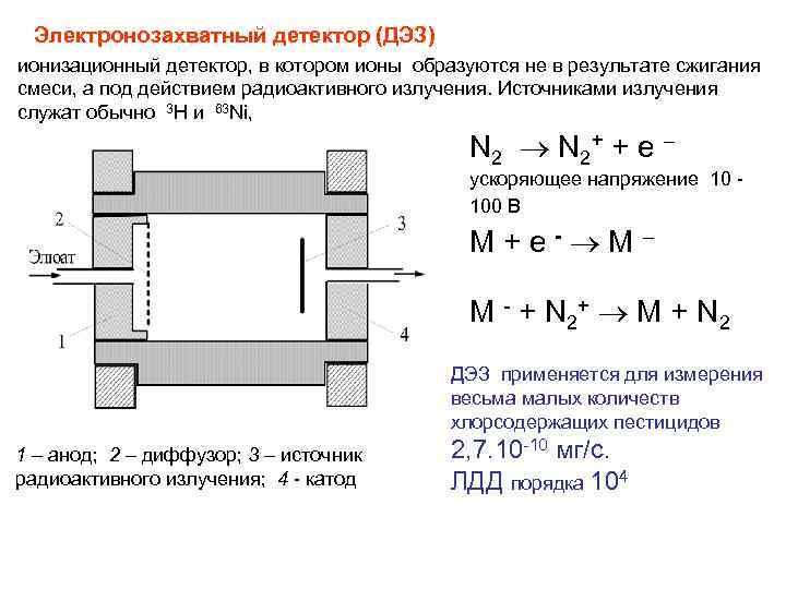 Схема пламенно ионизационного детектора