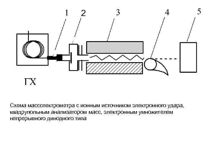 Схема газожидкостного хроматографа