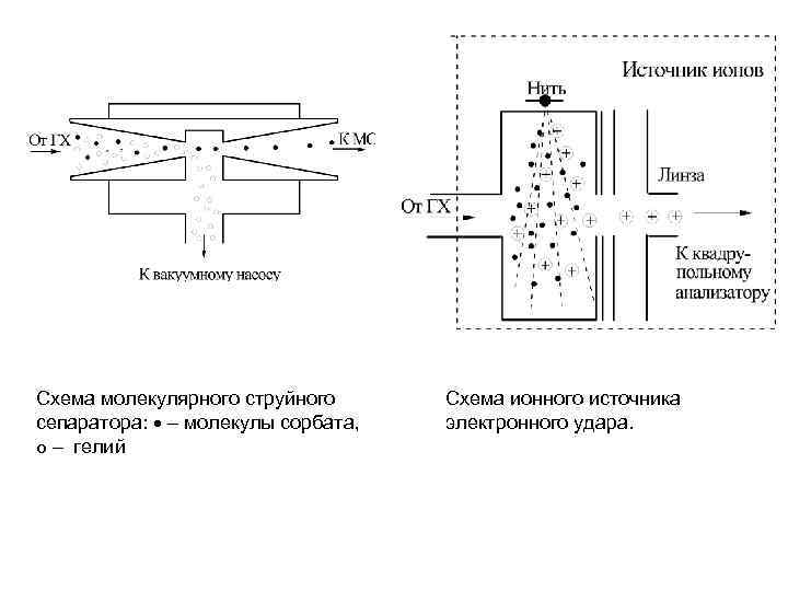 Схема сборки ручного сепаратора