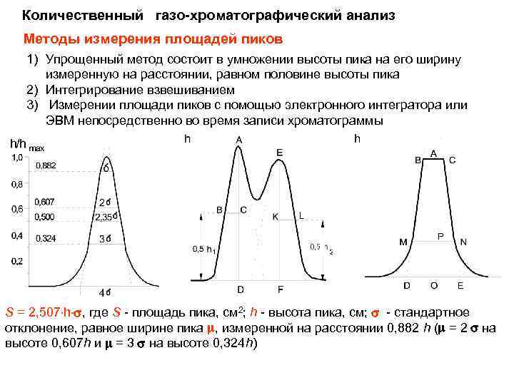 Хроматография пики. Площадь пика в хроматографии ВЭЖХ. Для количественного анализа методами ВЭЖХ И ГЖХ, необходимо измерить. Газовая хроматография площадь пика. Количественный анализ в бумажной хроматографии.