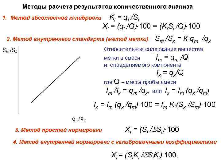 Метод внутреннего содержания. Метод абсолютной калибровки. Метод абсолютной калибровки в хроматографии. Метод внутреннего стандарта в хроматографии формула. ГЖХ метод внутреннего стандарта.