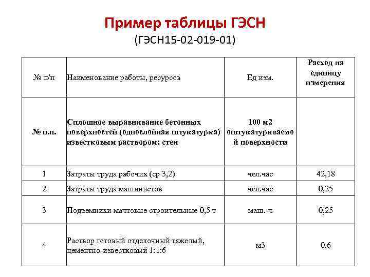 Гэсн15 02 019 02. Таблица ГЭСН. 08-01-002-01 ГЭСН 2022. ГЭСН 2020.