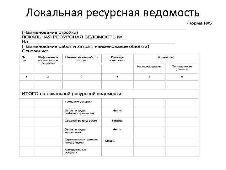 Ведомость ресурсов образец