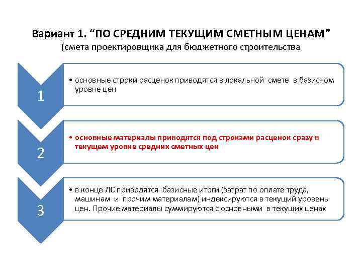 Вариант 1. “ПО СРЕДНИМ ТЕКУЩИМ СМЕТНЫМ ЦЕНАМ” (смета проектировщика для бюджетного строительства 1 2