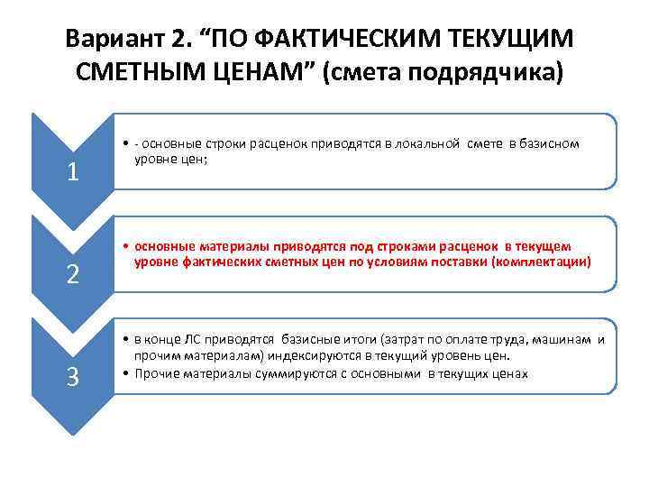 Вариант 2. “ПО ФАКТИЧЕСКИМ ТЕКУЩИМ СМЕТНЫМ ЦЕНАМ” (смета подрядчика) 1 2 3 • -