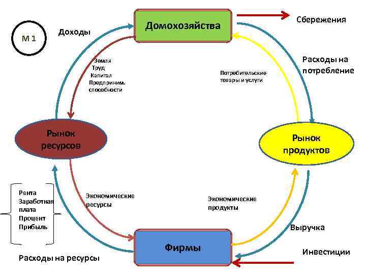 Домохозяйства бывают