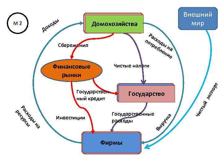 Финансовые инструменты сбережения