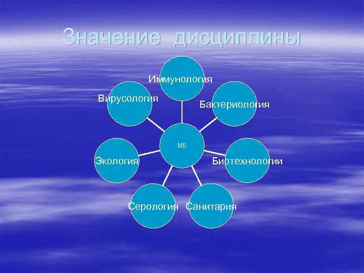 Значение дисциплины Иммунология Вирусология Бактериология МБ Экология Биотехнологии Серология Санитария 