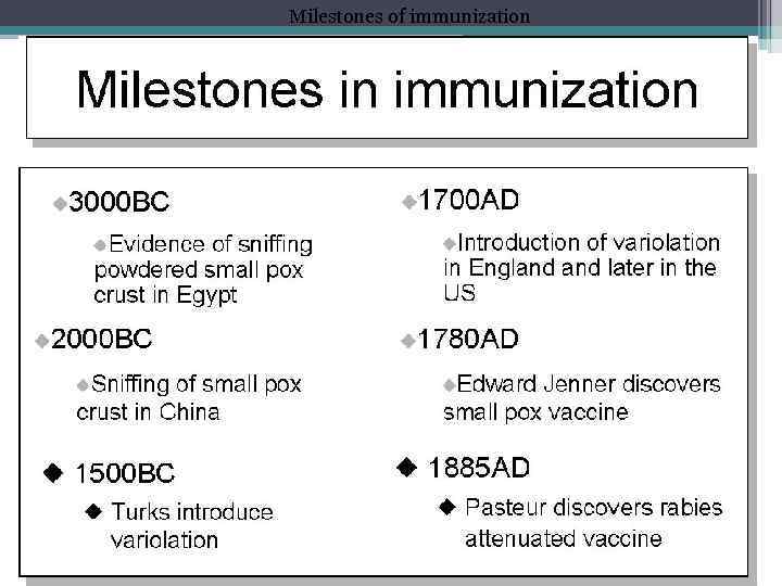 Milestones of immunization 